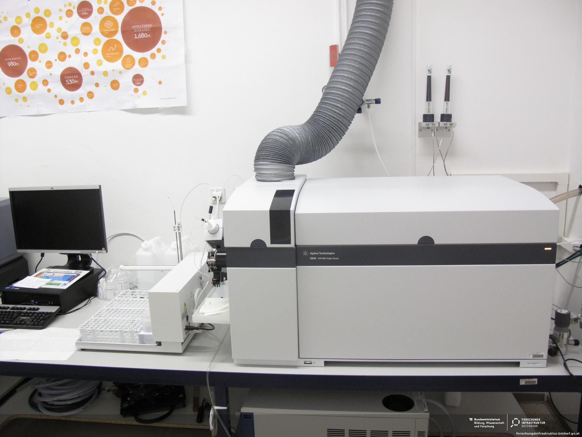 agilent 8800 icp-ms